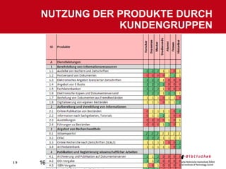 NUTZUNG DER PRODUKTE DURCH KUNDENGRUPPEN 16.03.10 Fusszeile 