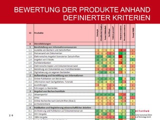 BEWERTUNG DER PRODUKTE ANHAND DEFINIERTER KRITERIEN 16.03.10 Fusszeile 