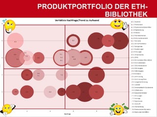 PRODUKTPORTFOLIO DER ETH-BIBLIOTHEK 