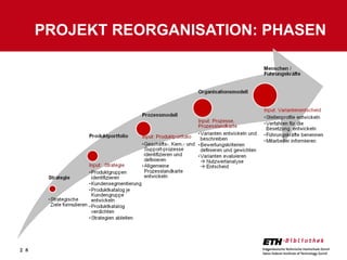 PROJEKT REORGANISATION: PHASEN 