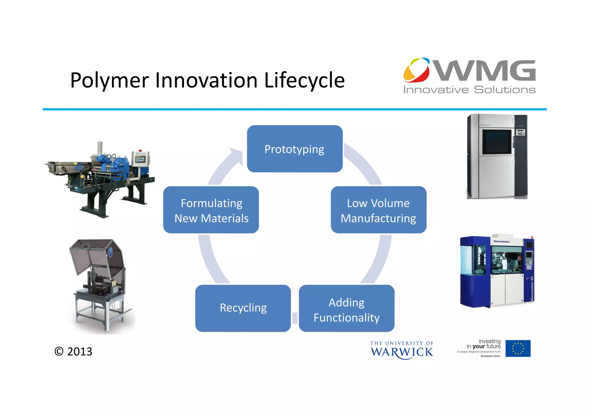 Polymer Innovation Lifecycle

                            Prototyping



             Formulating                   Low Volume
            New Materials                 Manufacturing




                   Recycling          Adding
                                    Functionality

© 2013
 