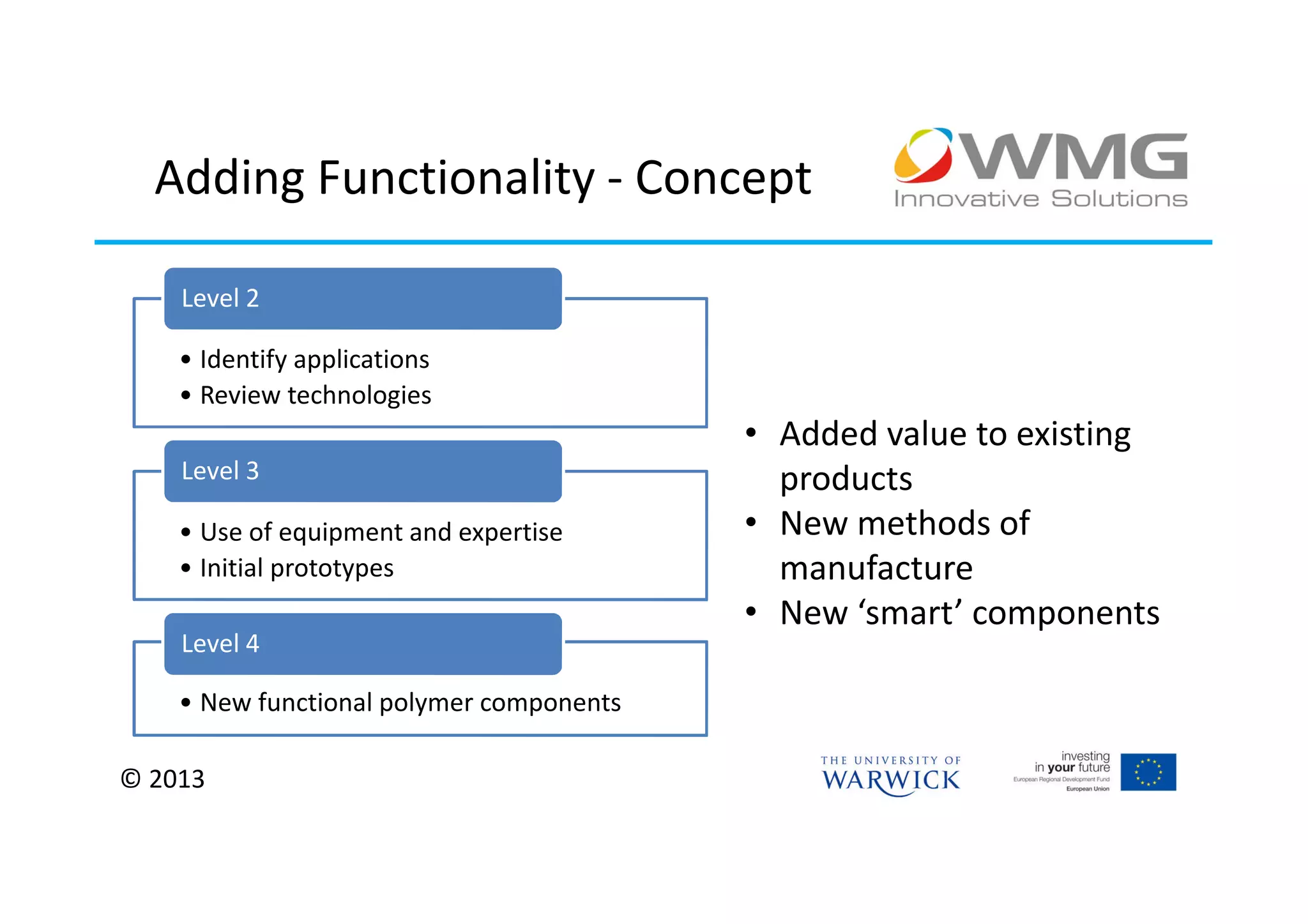 Adding Functionality - Concept

    Level 2

    • Identify applications
    • Review technologies
                                          • Added value to existing
    Level 3                                 products
    • Use of equipment and expertise      • New methods of
    • Initial prototypes                    manufacture
                                          • New ‘smart’ components
    Level 4

    • New functional polymer components

© 2013
 