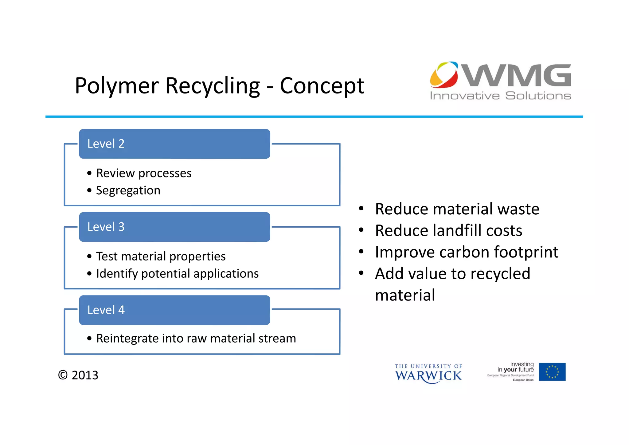 Polymer Recycling - Concept

    Level 2

    • Review processes
    • Segregation
                                             •   Reduce material waste
    Level 3                                  •   Reduce landfill costs
    • Test material properties               •   Improve carbon footprint
    • Identify potential applications        •   Add value to recycled
                                                 material
    Level 4

    • Reintegrate into raw material stream

© 2013
 