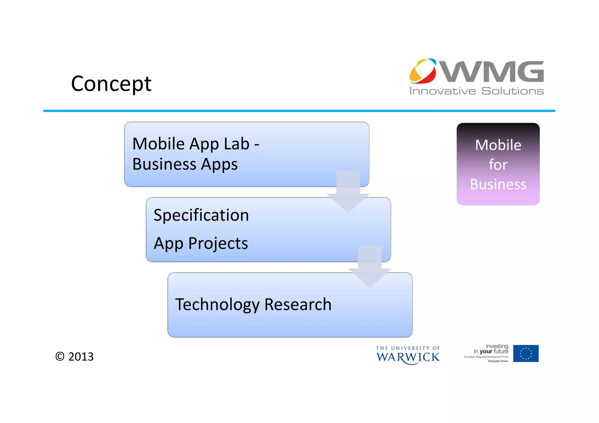 Concept

         Mobile App Lab -            Mobile
         Business Apps                for
                                    Business
            Specification
            App Projects


              Technology Research

© 2013
 