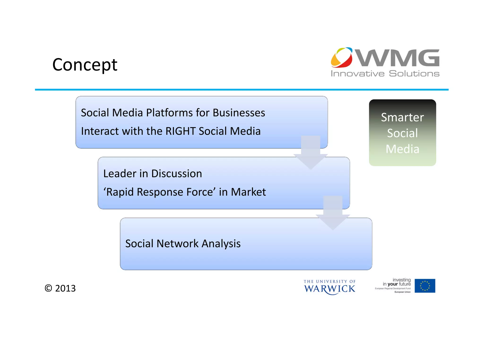 Concept

         Social Media Platforms for Businesses   Smarter
         Interact with the RIGHT Social Media     Social
                                                  Media
             Leader in Discussion
             ‘Rapid Response Force’ in Market



                 Social Network Analysis


© 2013
 