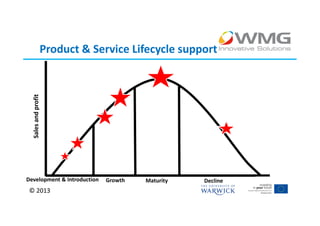 Product & Service Lifecycle support
 Sales and profit




Development & Introduction   Growth   Maturity   Decline
 © 2013
 