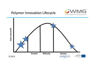 Polymer Innovation Lifecycle
Sales and profit




                       Growth   Maturity   Decline
© 2013
 