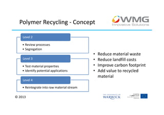 Polymer Recycling - Concept

    Level 2

    • Review processes
    • Segregation
                                             •   Reduce material waste
    Level 3                                  •   Reduce landfill costs
    • Test material properties               •   Improve carbon footprint
    • Identify potential applications        •   Add value to recycled
                                                 material
    Level 4

    • Reintegrate into raw material stream

© 2013
 