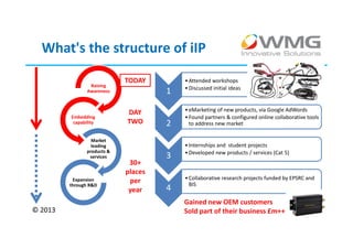 What's the structure of iIP
                                      Awareness briefing, case studies,
                             TODAY           • Attended workshops
                 Raising              demonstrations initial ideas
                                             • Discussed
                Awareness                1

                             DAY      In-depth•workshops, new products,technical AdWords
                                                eMarketing of
                                                              advanced via Google
         Embedding                            • Found partners & configured online collaborative tools
          capability         TWO      demonstrators, horizon scanning, hands on…
                                         2      to address new market

                  Market
                  leading                       • Internships and student projects
                products &            Intensive• companynew productsprototyping,
                                                 Developed projects - / services (Cat 5)
                 services                3
                                      identifying markets, internships
                              30+
                             places
                                                • Collaborative research projects funded by EPSRC and
          Expansion           per
         through R&D
                              year    FeasibilityBIS
                                         4         studies, proof of market, proof of
                                      concept, assistance with funding applications
                                              Gained new OEM customers
© 2013                                        Sold part of their business £m++
 