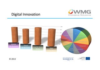 Digital Innovation




   Mobile
for Business       Cloud
               for Business   Smarter Social
                                 Media              Data
                                               to Intelligence




© 2013
 