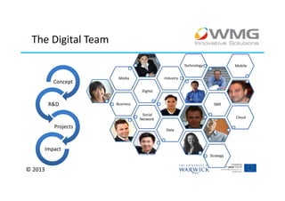 The Digital Team

                                                        Technology              Mobile


                        Media                Industry
            Concept
                                   Digital


          R&D          Business                                        SME

                                   Social
                                  Network                                       Cloud

            Projects                          Data



         Impact
                                                                     Strategy


© 2013
 