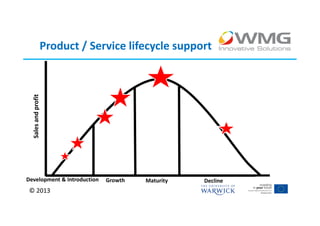 Product / Service lifecycle support
 Sales and profit




Development & Introduction   Growth   Maturity   Decline
 © 2013
 
