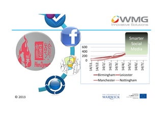 Smarter
                                                                        Social
         600
         400
                                                                        Media
         200
           0




               14/11…
                        14/12…
                                 14/1/…
                                          14/2/…
                                                   14/3/…
                                                            14/4/…
                                                                     14/5/…
                                                                              14/6/…
                                                                                       14/7/…
                            Birmingham                      Leicester
                            Manchester                      Nottingham



© 2013
 