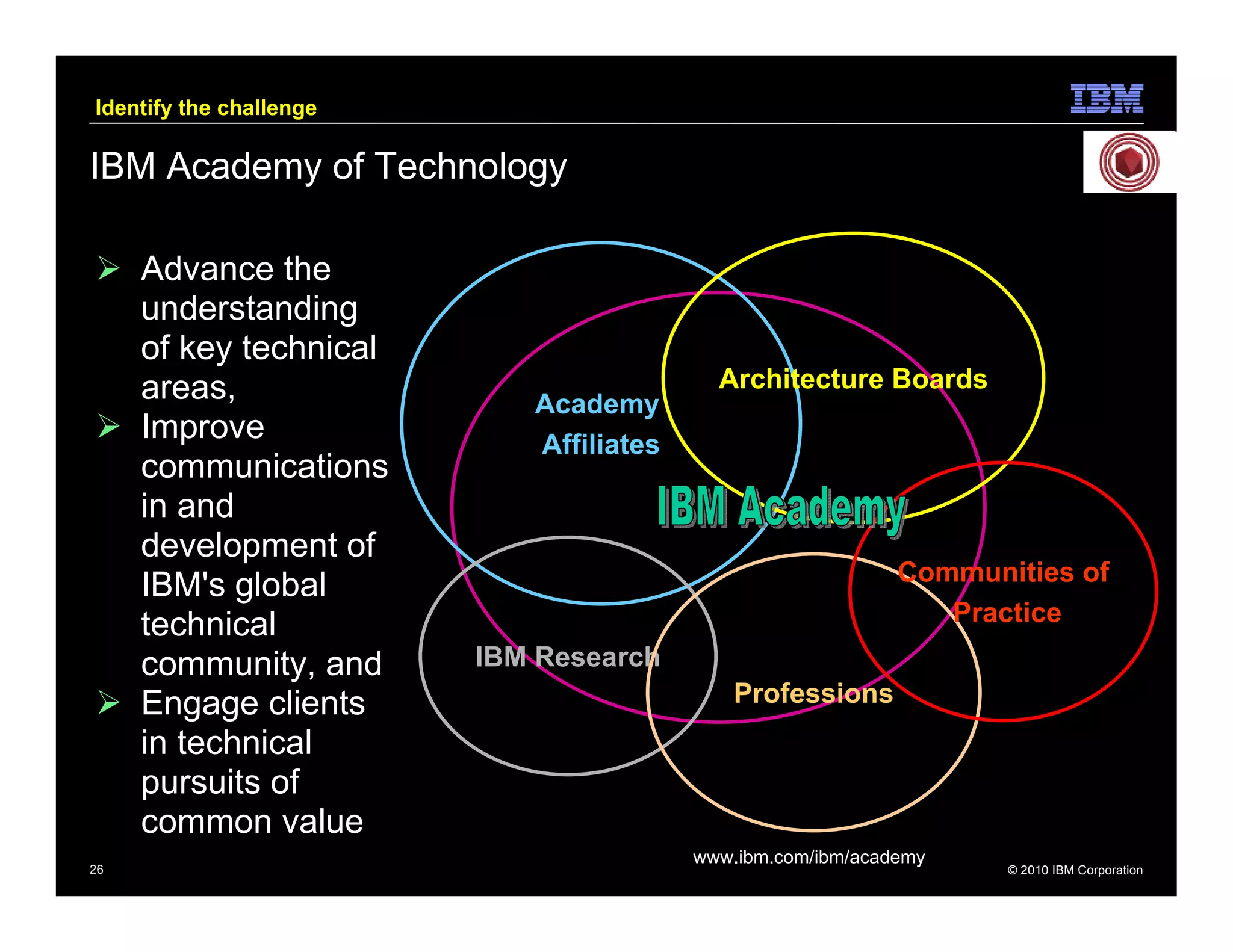 Identify the challenge

IBM Academy of Technology

     Advance the
     understanding
     of key technical
     areas,                                Architecture Boards
                            Academy
     Improve                Affiliates
     communications
     in and
     development of
                                                             Communities of
     IBM's global
     technical                                                  Practice
     community, and      IBM Research
     Engage clients                          Professions
     in technical
     pursuits of
     common value
                                         www.ibm.com/ibm/academy
26                                                                  © 2010 IBM Corporation
 