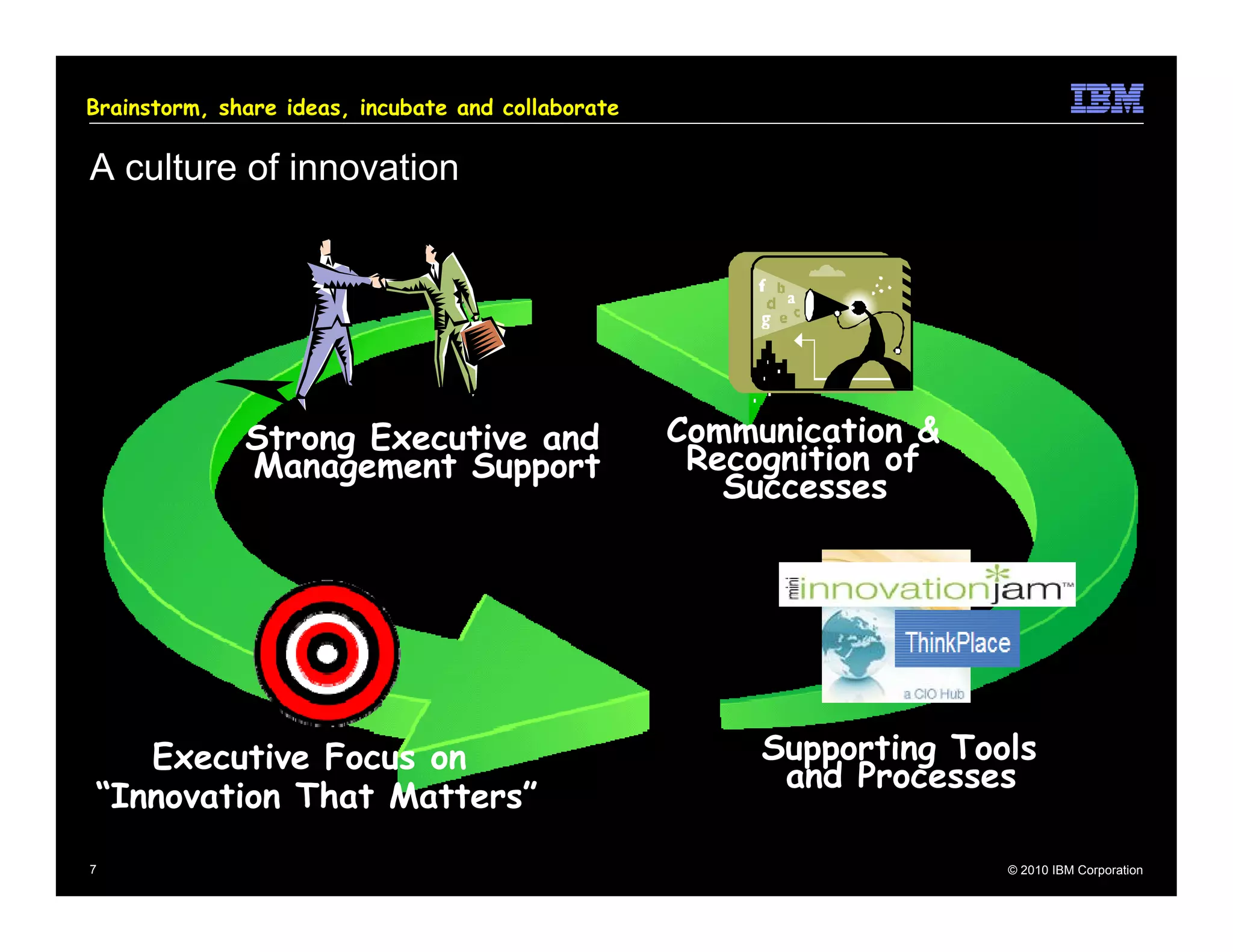 Brainstorm, share ideas, incubate and collaborate

A culture of innovation




              Strong Executive and                  Communication &
              Management Support                     Recognition of
                                                       Successes




   Executive Focus on                                    Supporting Tools
                                                          and Processes
“Innovation That Matters”
7                                                                      © 2010 IBM Corporation
 