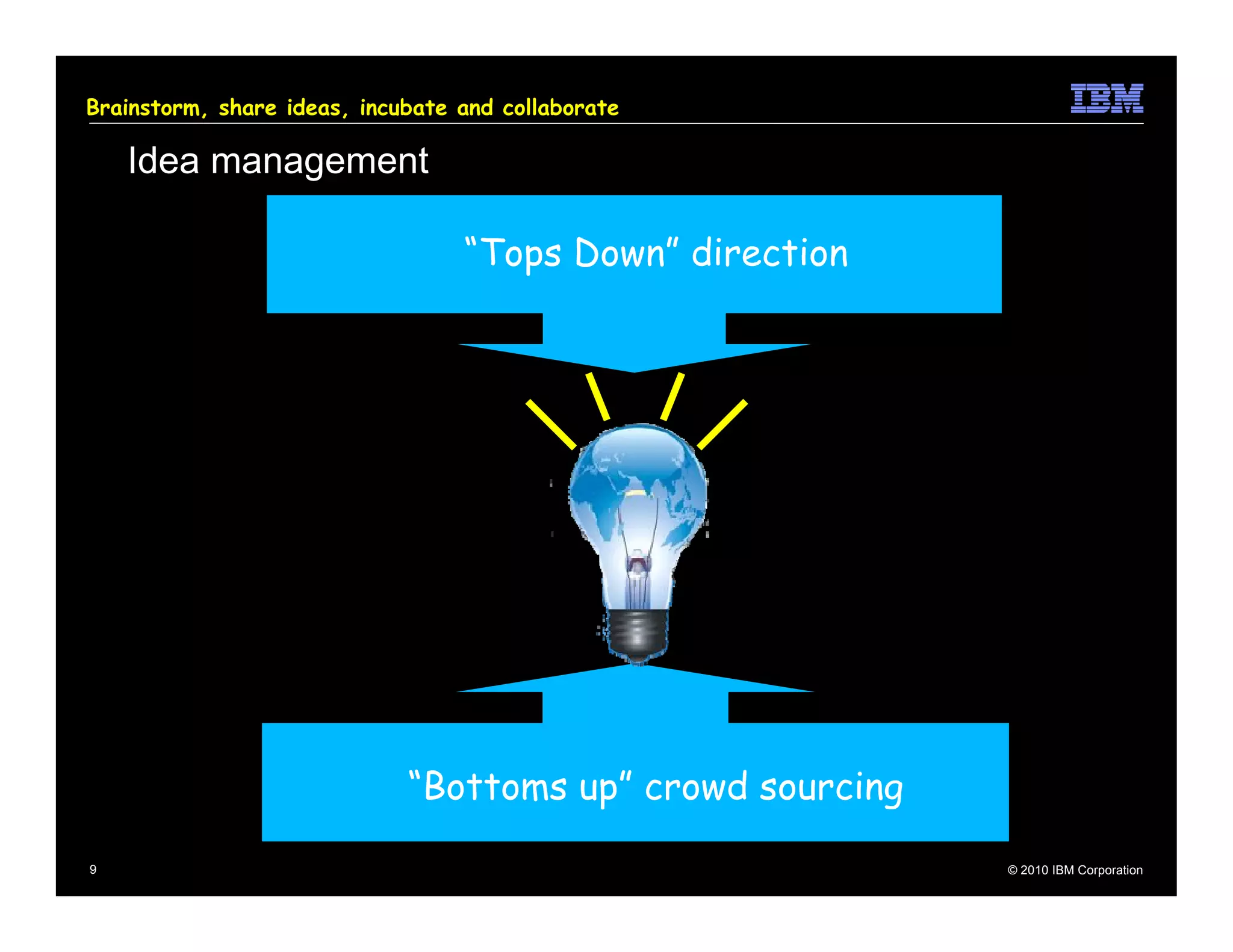 Brainstorm, share ideas, incubate and collaborate

    Idea management

                                  “Tops Down” direction




                             “Bottoms up” crowd sourcing

9                                                          © 2010 IBM Corporation
 