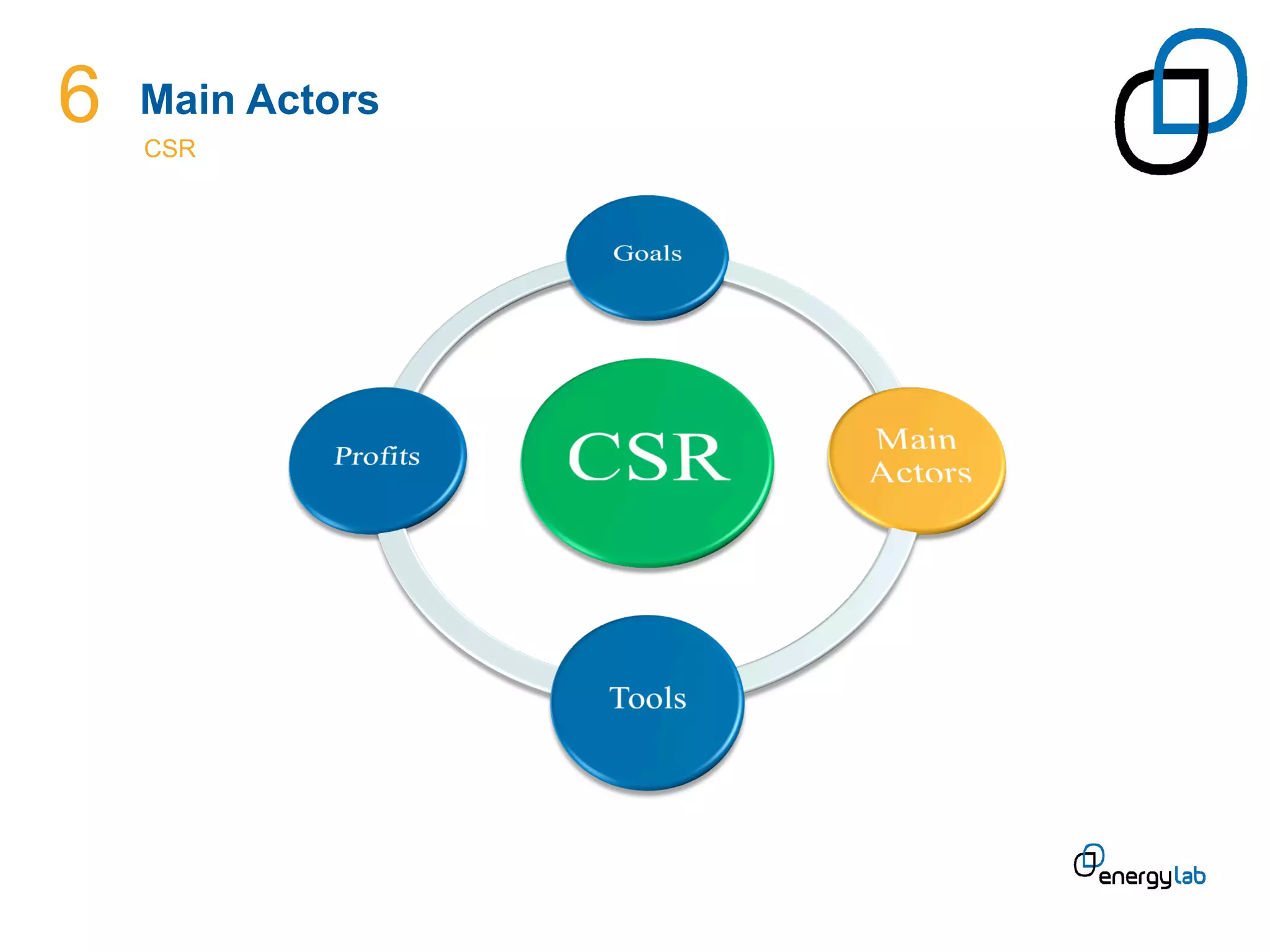 6   Main Actors
    CSR	
  
 