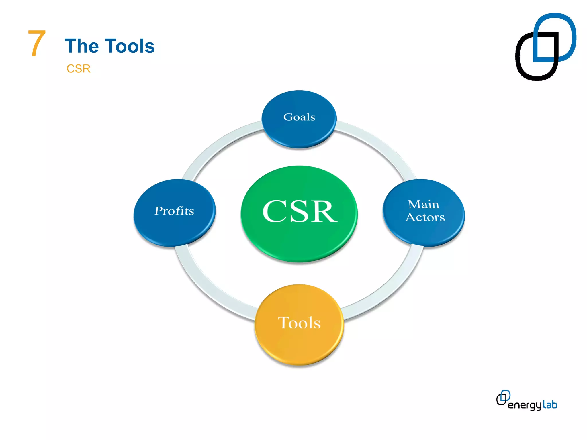 7   The Tools
    CSR	
  
 