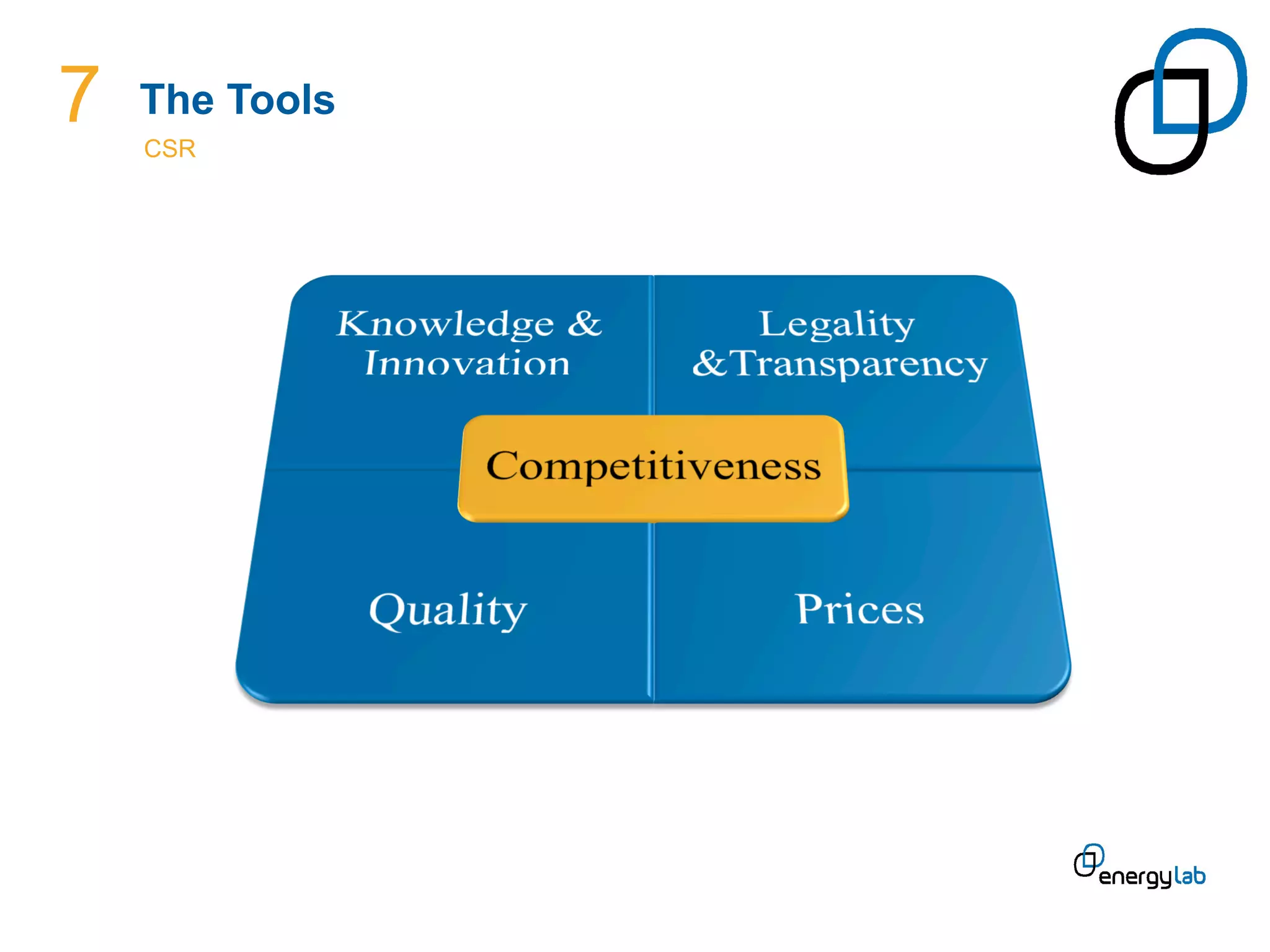 7   The Tools
    CSR	
  
 