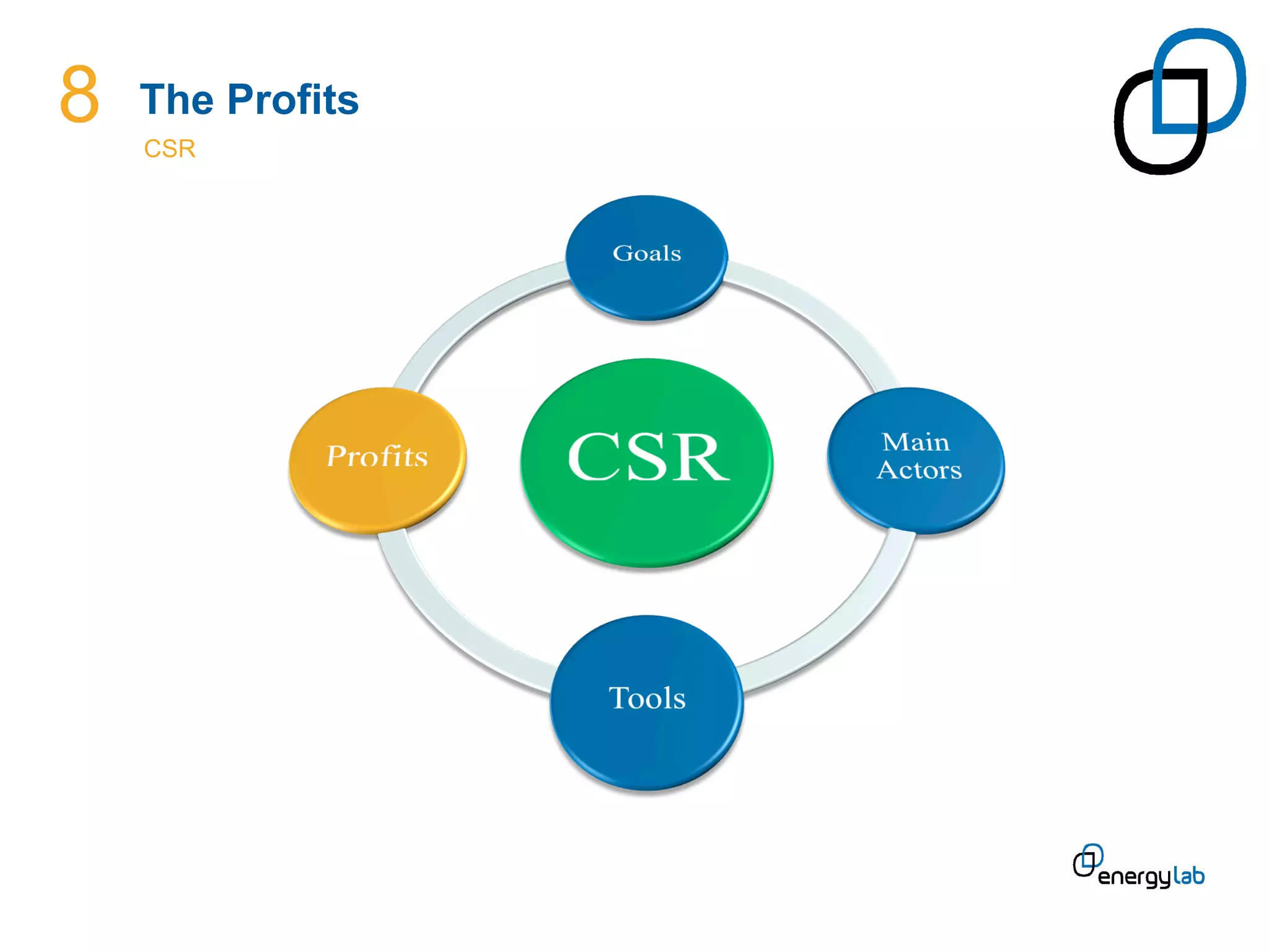 8   The Profits
    CSR	
  
 