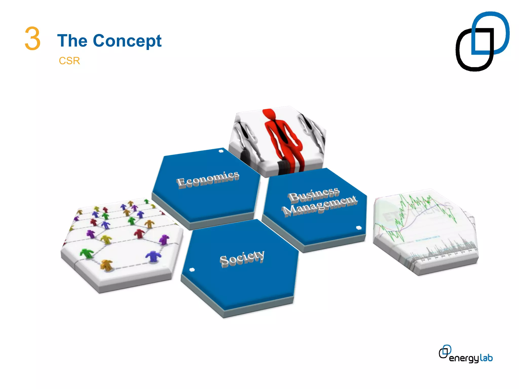 3   The Concept
    CSR	
  
 