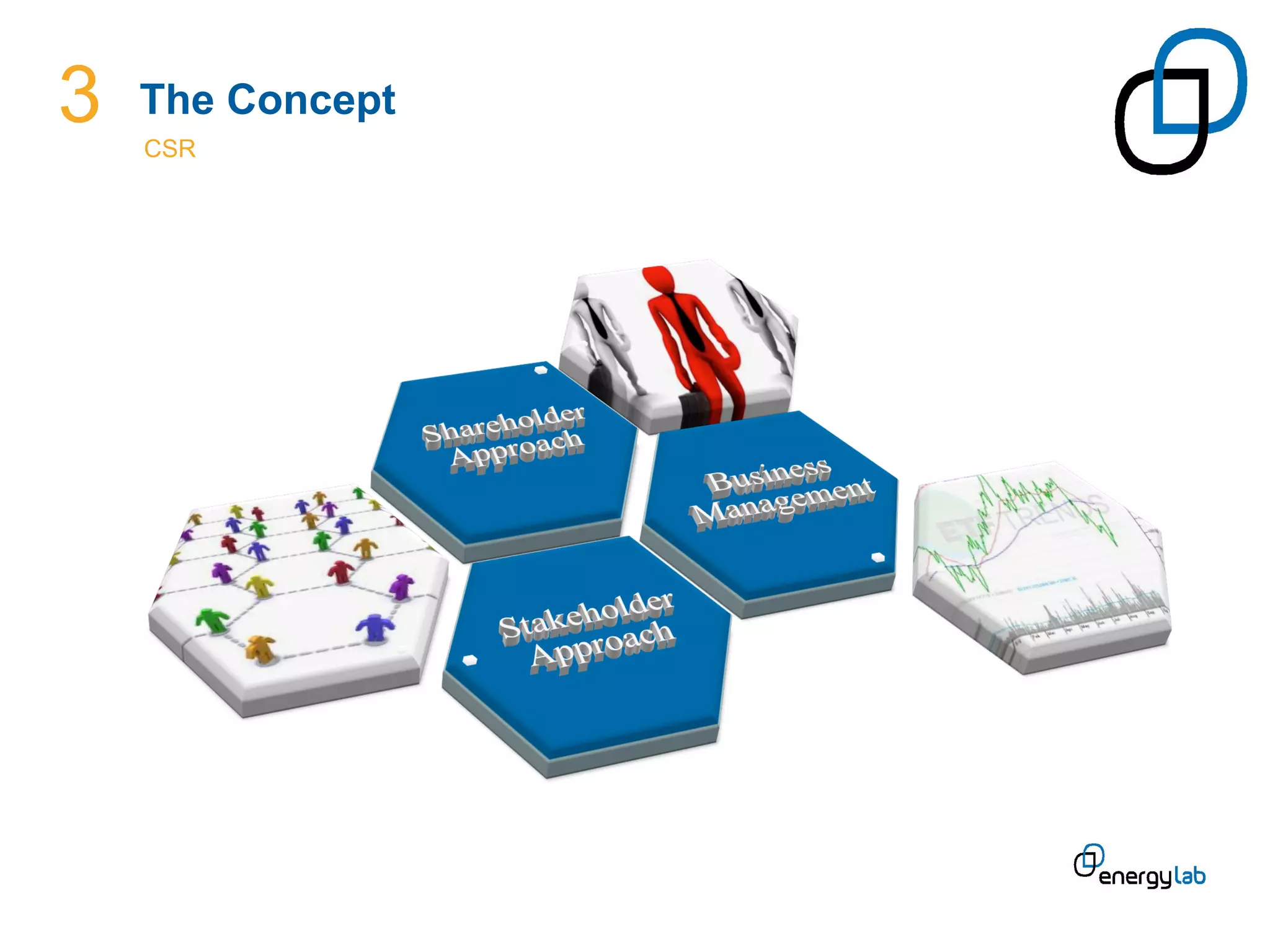 3   The Concept
    CSR	
  
 