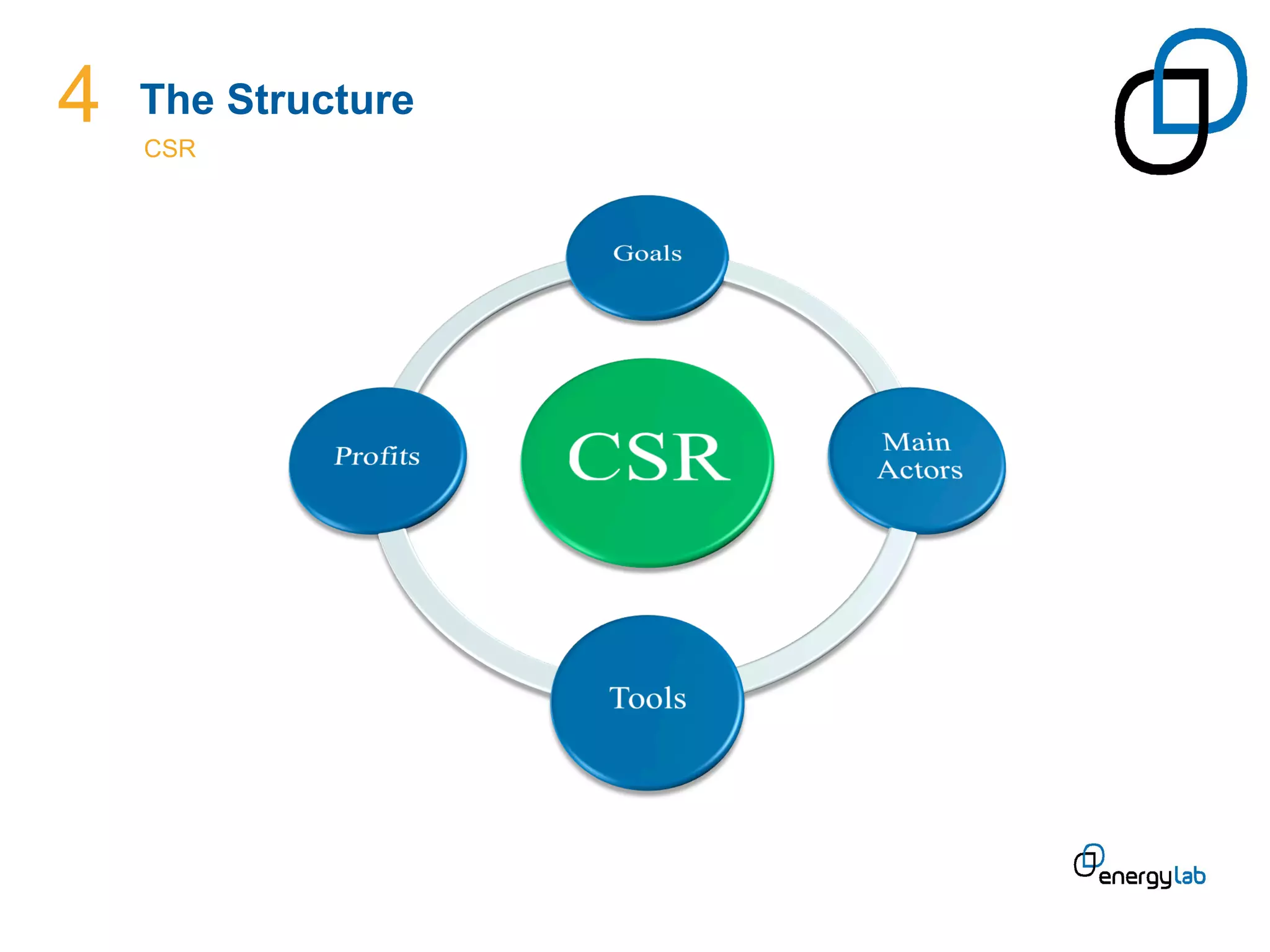 4   The Structure
    CSR	
  
 