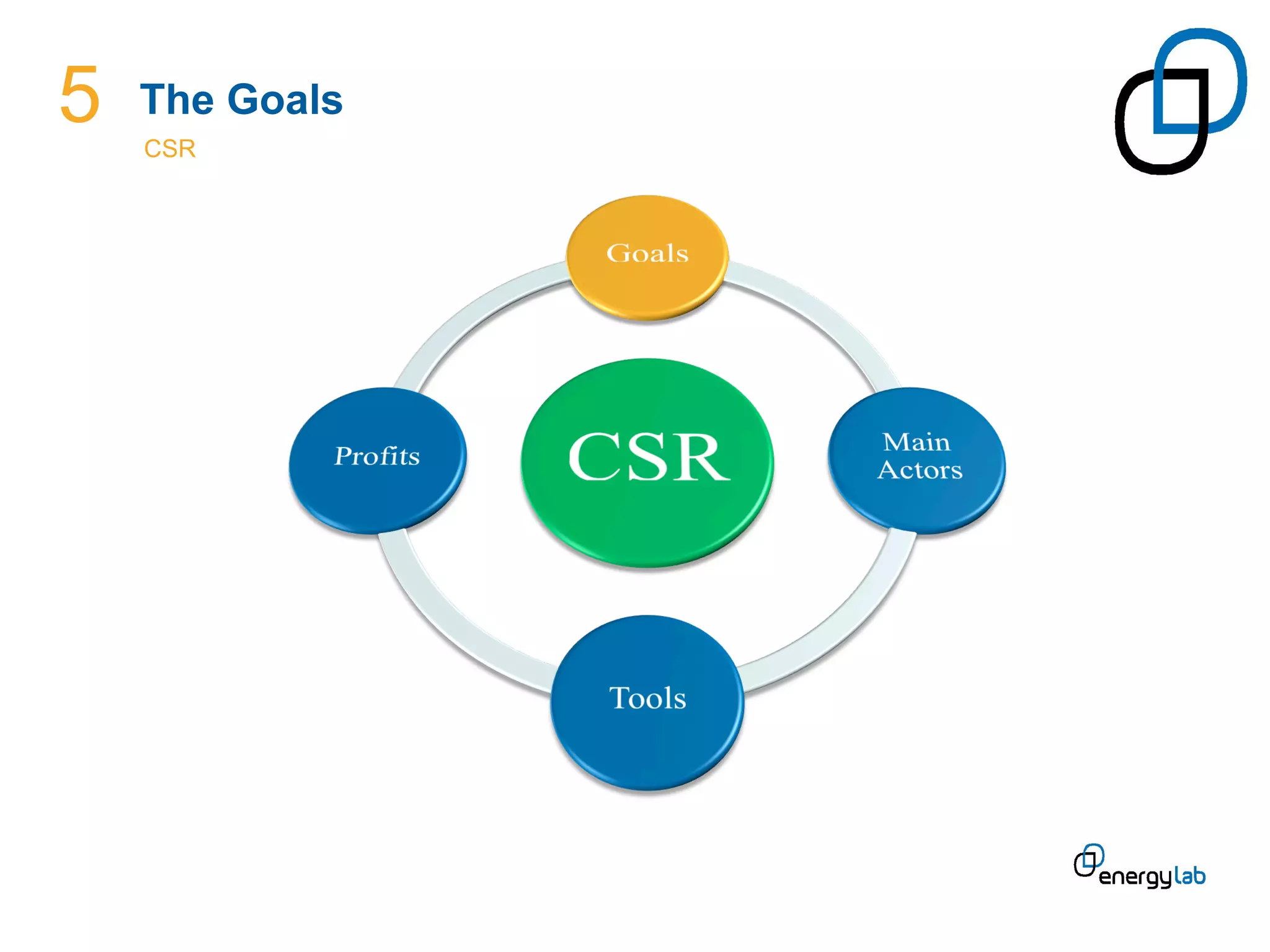 5   The Goals
    CSR	
  
 