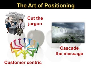 Cut the
jargon
Customer centric
Cascade
the message
The Art of Positioning
 