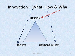Innovation – What, How & Why
REASON
RIGHTS RESPONSIBILITY
5NCHPE 20-11-2015
 
