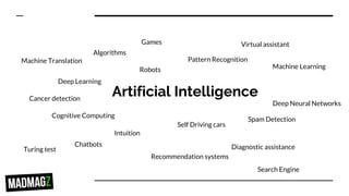 Artificial Intelligence
Deep Learning
Self Driving cars
Cognitive Computing
Deep Neural Networks
Pattern Recognition
Machine Learning
Diagnostic assistanceChatbots
Intuition
Algorithms
Virtual assistant
Machine Translation
Recommendation systems
Robots
Search Engine
Spam Detection
Cancer detection
Games
Turing test
 