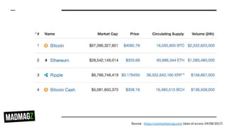 Source : https://coinmarketcap.com/ (date of access: 04/08/2017)
 