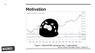 Motivation
Figure 1: Bitcoin/USD exchange rate, 1 week period
(source: poloniex.com (date of access: 14/08/2017))
 