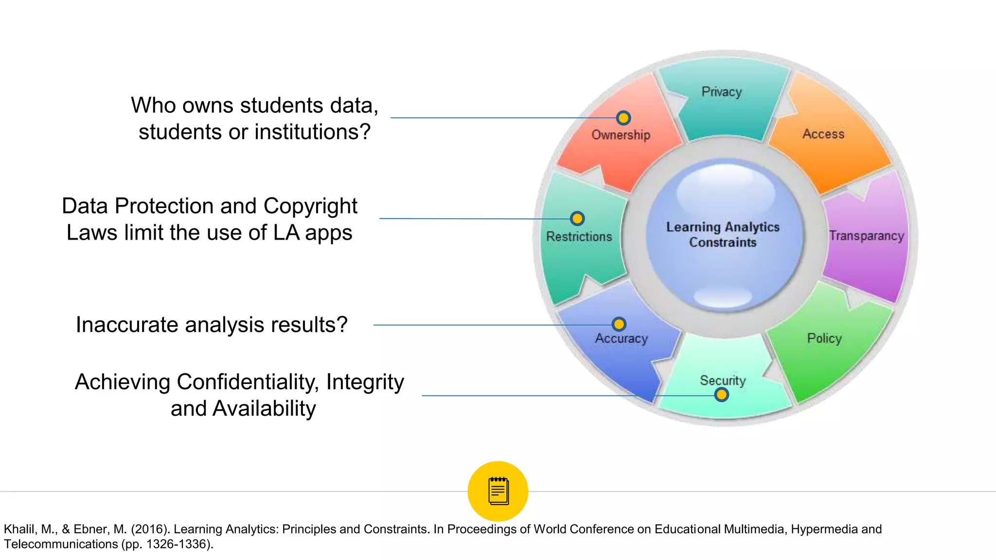Achieving Confidentiality, Integrity
and Availability
Who owns students data,
students or institutions?
Data Protection and Copyright
Laws limit the use of LA apps
Inaccurate analysis results?
Khalil, M., & Ebner, M. (2016). Learning Analytics: Principles and Constraints. In Proceedings of World Conference on Educational Multimedia, Hypermedia and
Telecommunications (pp. 1326-1336).
 