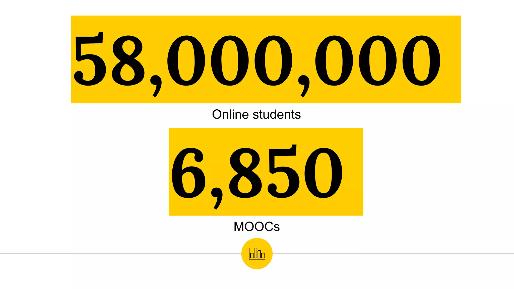 6,850MOOCs
58,000,000Online students
 