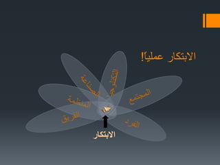 ًَ‫ا‬‫عملي‬ ‫االبتكار‬!
‫االبتكار‬
 