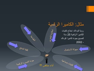 ‫مثال‬:‫الرقمية‬ ‫الكاميرا‬
‫كوداك‬ ‫رؤية‬:‫تقنيات‬ ‫تحتاج‬
‫الرقمية‬ ‫الكاميرا‬25‫سنة‬
‫كوداك‬ ‫كاميرا‬ ‫بجودة‬ ‫لتصبح‬
-2002
‫؟؟‬ ‫منافس‬ ‫أداء‬
 
