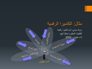 ‫مثال‬:‫الرقمية‬ ‫الكاميرا‬
‫سوني‬ ‫رؤية‬:‫رقمية‬ ‫كاميرا‬ ‫أول‬
‫تتيح‬ ً‫ا‬‫حالي‬ ‫المطورة‬ ‫التقنيات‬
‫مقبول‬ ‫أداء‬-2002
‫مقبول‬ ‫أداء‬
 