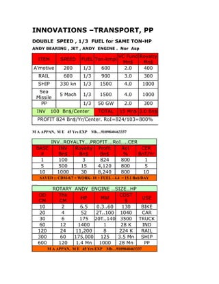 M A APPAN, M E 45 Yrs EXP Mb…9109840463337




     SAVED :: CDM-0.7 + WORK- 10 + FUEL - 4.4 = 15.1 Bn$/DAY
….




        M A APPAN, M E 45 Yrs EXP Mb…9109840463337
 