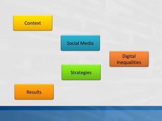 Digital Inequalities Social Media Context Results Strategies 