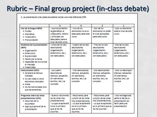 Rubric – Final group project (in-class debate) 