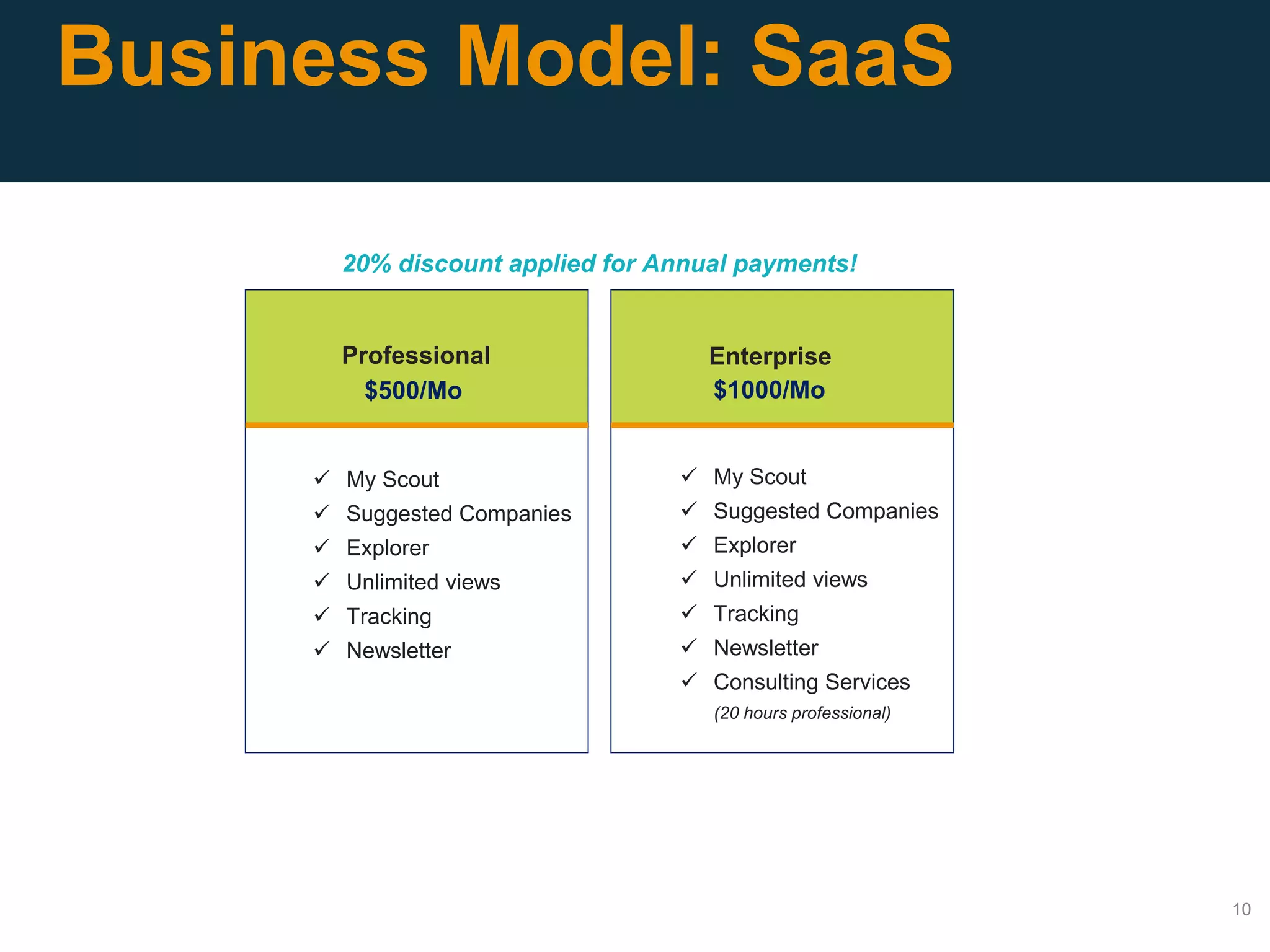 10
Professional
 My Scout
 Suggested Companies
 Explorer
 Unlimited views
 Tracking
 Newsletter
$500/Mo
Enterprise
 My Scout
 Suggested Companies
 Explorer
 Unlimited views
 Tracking
 Newsletter
 Consulting Services
(20 hours professional)
$1000/Mo
20% discount applied for Annual payments!
Business Model: SaaS
 