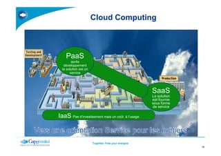 Cloud Computing
PaaS
aprés
développement
la solution est un
service
Together. Free your energies
12
SaaS
La solution
est fournie
sous forme
de service
IaaS Pas d’investissment mais un coût à l’usage
 