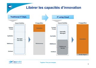 Libérer les capacités d’innovation
Traditional IT Dept. IT using Cloud
Together. Free your energies
13
 