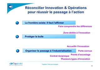 Réconcilier Innovation & Opérations
pour réussir le passage à l’action
La frontière existe: Il faut l’affirmer1
Faire comprendre les différences
Zone dédiée à l’Innovation
Together. Free your energies
19
Protéger la bulle2
Organiser le passage à l’industrialisation3
Accueillir l’Innovation
Points d’accostage
Contrat réciproque
Porte connue
Plusieurs types d’Innovation
 