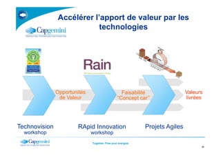 Accélérer l’apport de valeur par les
technologies
Together. Free your energies
21
Technovision
workshop
RApid Innovation
workshop
Projets Agiles
Opportunités
de Valeur
Faisabilité
‘‘Concept car’’
Valeurs
livrées
 