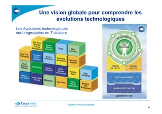 Une vision globale pour comprendre les
évolutions technologiques
Les évolutions technologiques
sont regroupées en 7 clusters
Together. Free your energies
22
 