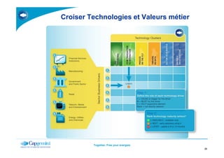 Croiser Technologies et Valeurs métier
Together. Free your energies
23
 