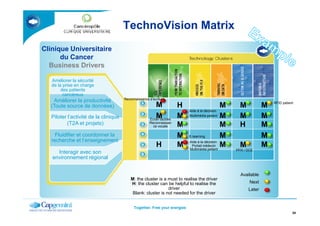 TechnoVision Matrix
Améliorer la sécurité
de la prise en charge
des patients
cancéreux
Clinique Universitaire
du Cancer
Business Drivers
M H M MM
Améliorer la productivité
(Toute source de données)
M M M MM
RFID patient
Aide à la décision
Reconnaissance d’écriture
Together. Free your energies
2424
M: the cluster is a must to realise the driver
H: the cluster can be helpful to realise the
driver
Blank: cluster is not needed for the driver
Available
Next
Later
M M M MMPiloter l’activité de la clinique
(T2A et projets) M M H M
Fluidifier et coordonner la
recherche et l’enseignement
M M M
Interagir avec son
environnement régional
H M M MM
PFR / DCE
E-learning
Multimédia patient
Portail médecin
Multimédia patient
Aide à la décision
Ecran tactiles
Reconnaissan
ce vocale
 