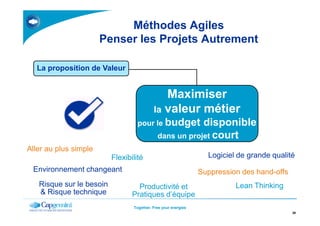 Méthodes Agiles
Penser les Projets Autrement
Maximiser
la valeur métier
La proposition de Valeur
Together. Free your energies
26
la valeur métier
pour le budget disponible
dans un projet court
Environnement changeant
Flexibilité
Productivité et
Pratiques d’équipe
Logiciel de grande qualité
Aller au plus simple
Suppression des hand-offs
Risque sur le besoin
& Risque technique
Lean Thinking
 